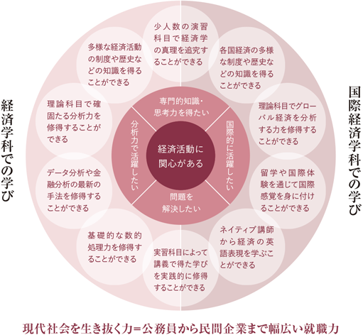 学びのフィールド写真