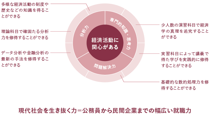 学びのフィールド写真