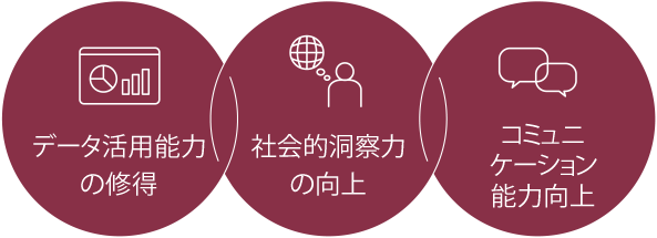 学科の領域