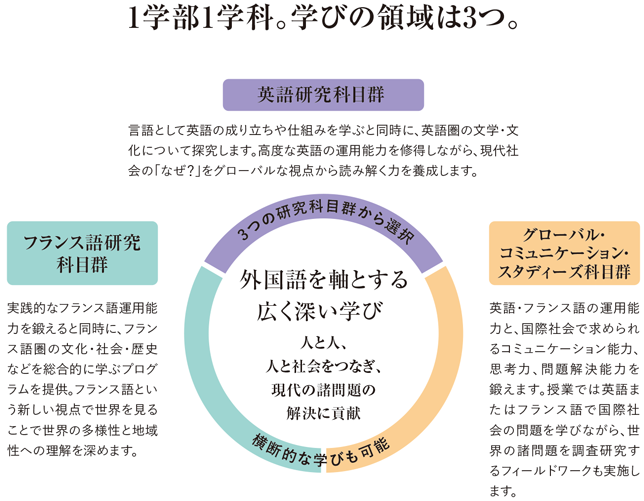 学びのフィールド写真