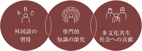学科の領域