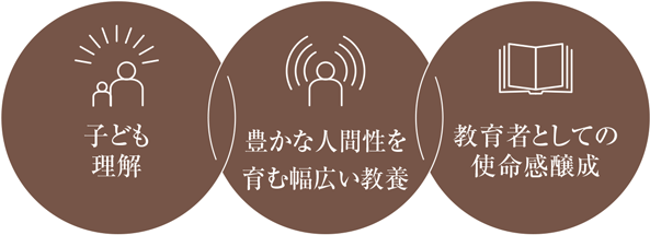 学科の領域
