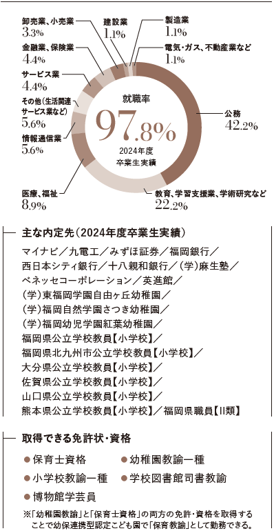 就職情報写真