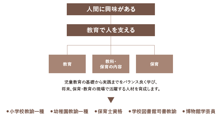学びのフィールド写真