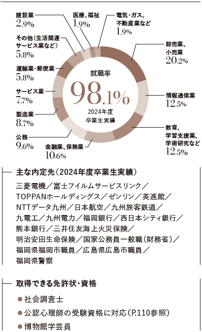 就職情報写真