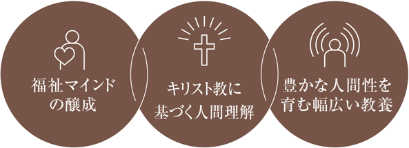 学科の領域