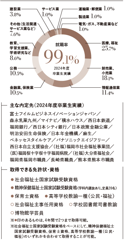 就職情報写真