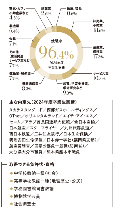 就職情報写真