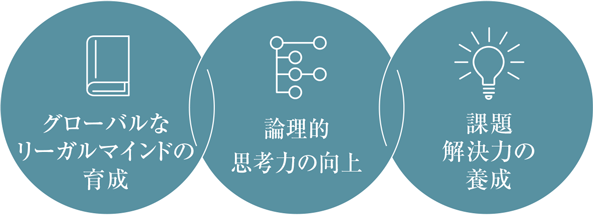 学科の領域