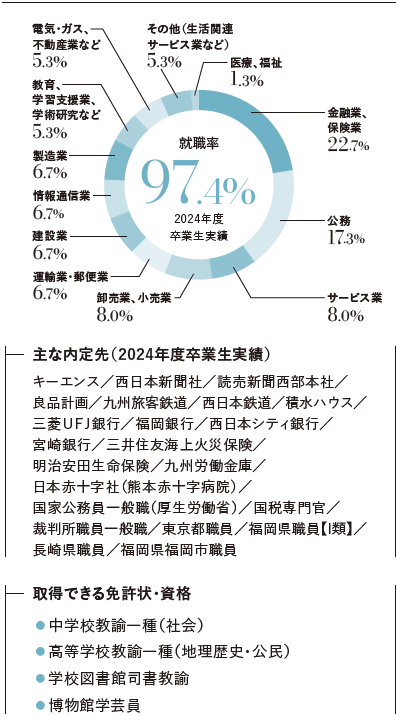 就職情報写真