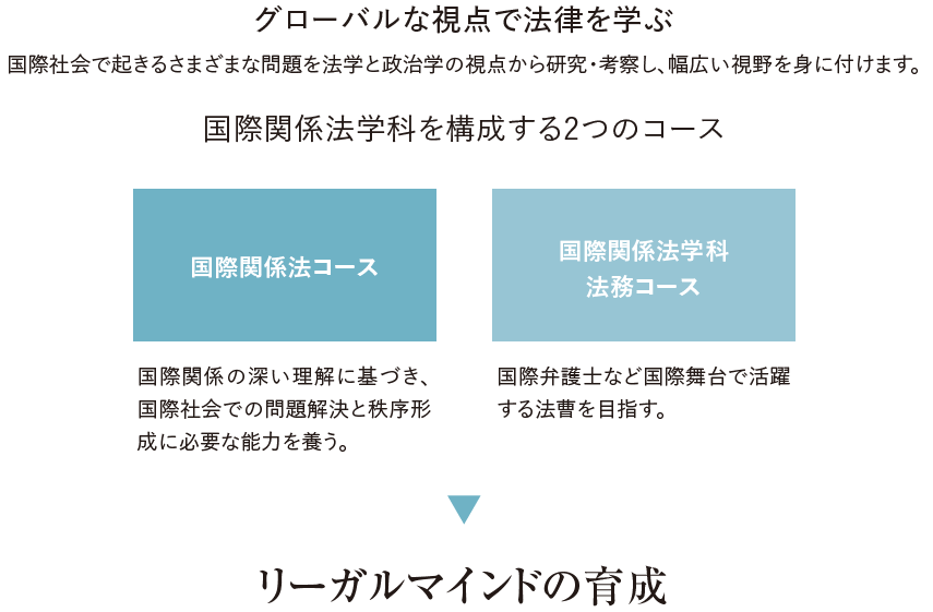 学びのフィールド写真