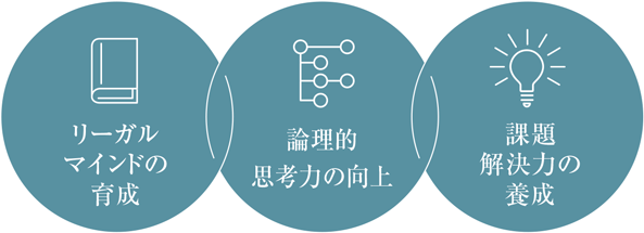 学科の領域
