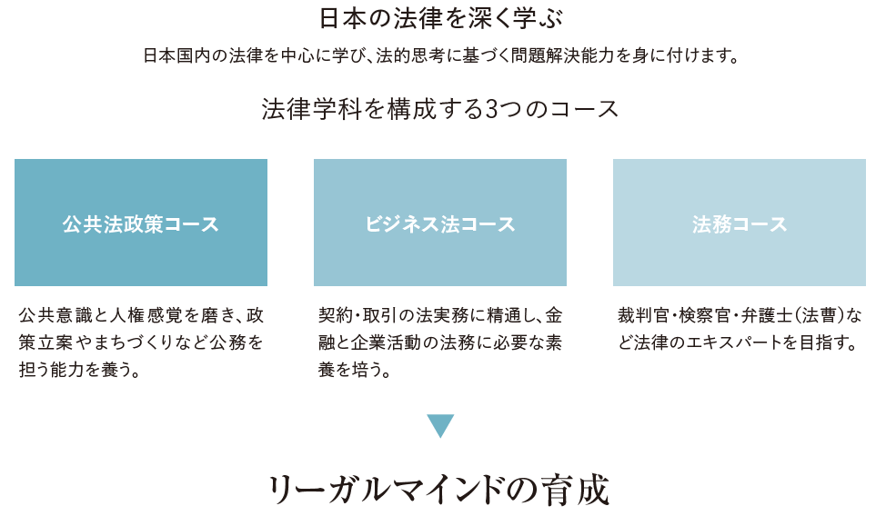 学びのフィールド写真