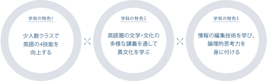 学科の特色
