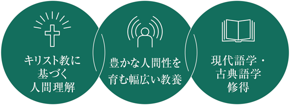 学科の領域