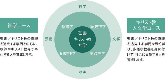 神学科 | 神学部 | 西南学院大学 - 福岡から全国へ、世界へ、はばたく