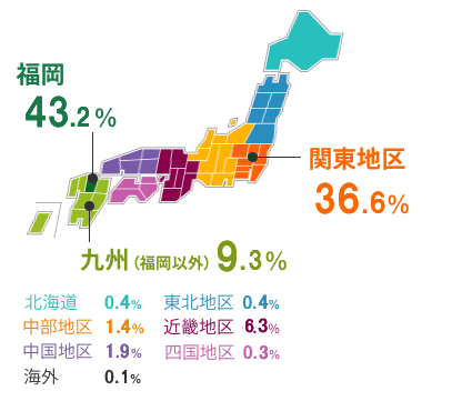 地区別決定状況