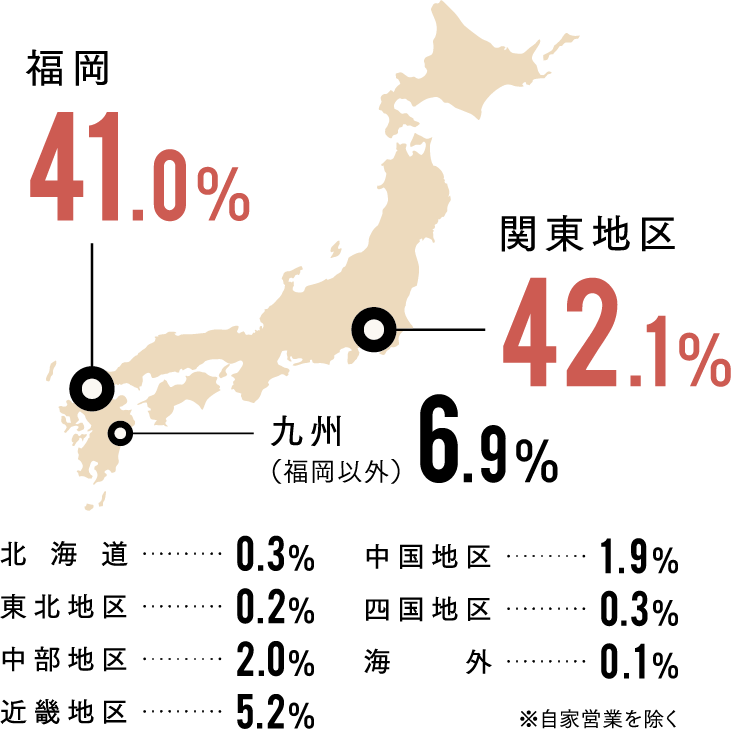 地区別決定状況