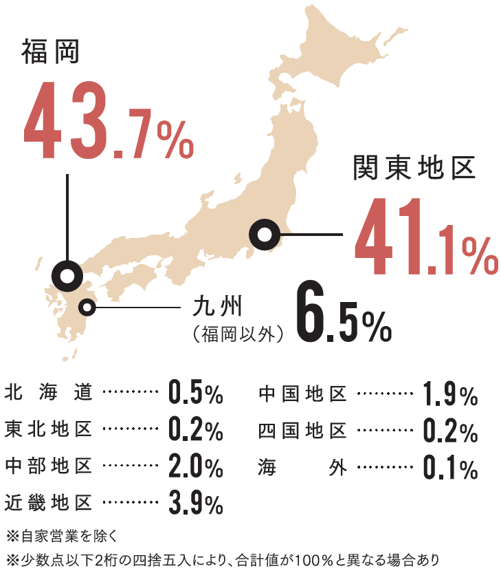 地区別決定状況