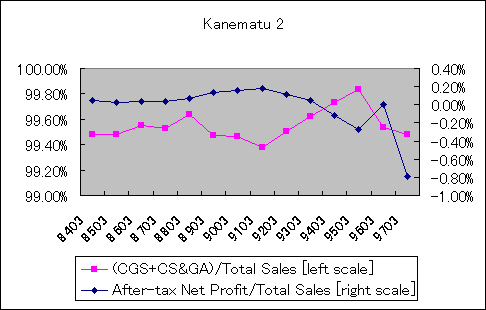 ChartObject Kanematu 2