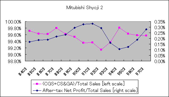 ChartObject Mitubishi Shyoji 2